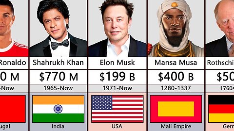 Richest Person In History Comparison.