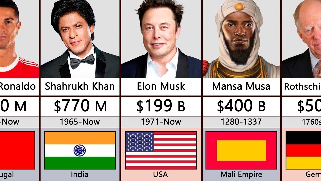 Richest Person In History Comparison.