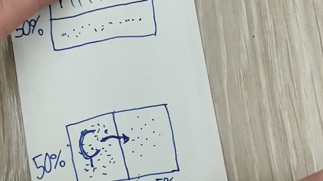 aklıma geleni paylaşmak istedim