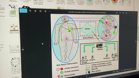 Nanochondria and Stargate pt.3