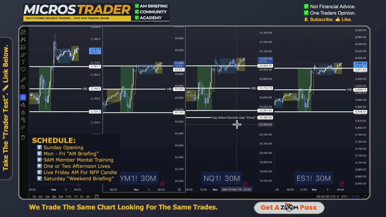 Mon ES MES Technical Analysis, Tips, Key Levels, Trading Room, & Scalping System 03/03/2025