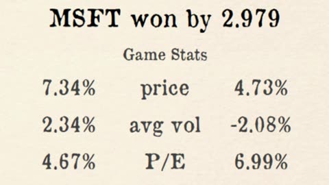 Premier Stocks League reveals Week 2 PSL Results!