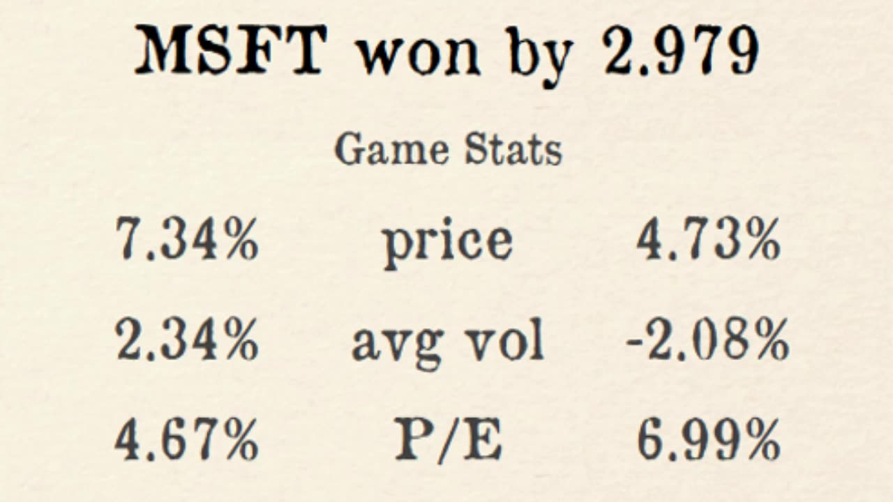 Premier Stocks League reveals Week 2 PSL Results!