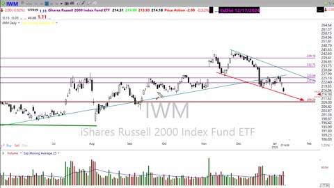 Morning Market Prep | Stock & Options Trading |