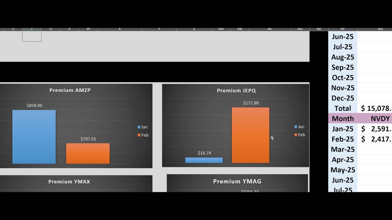 February 2025 Portfolio Totals! Premium + Debt + Tax! #roundhill #yieldmax #portfolio #kurv #gpix