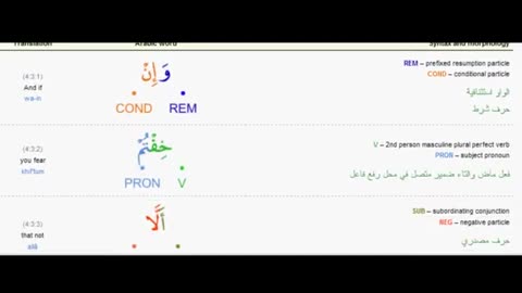 Koran Textual Criticism 2 Style