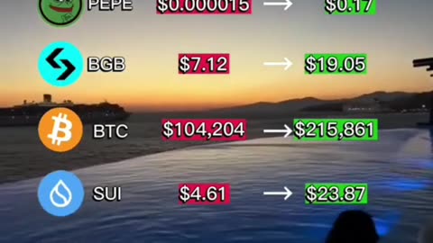 Top coins price prediction #topaltcoins #altcoinmarket #crypto #altcoinbuzz #shorts