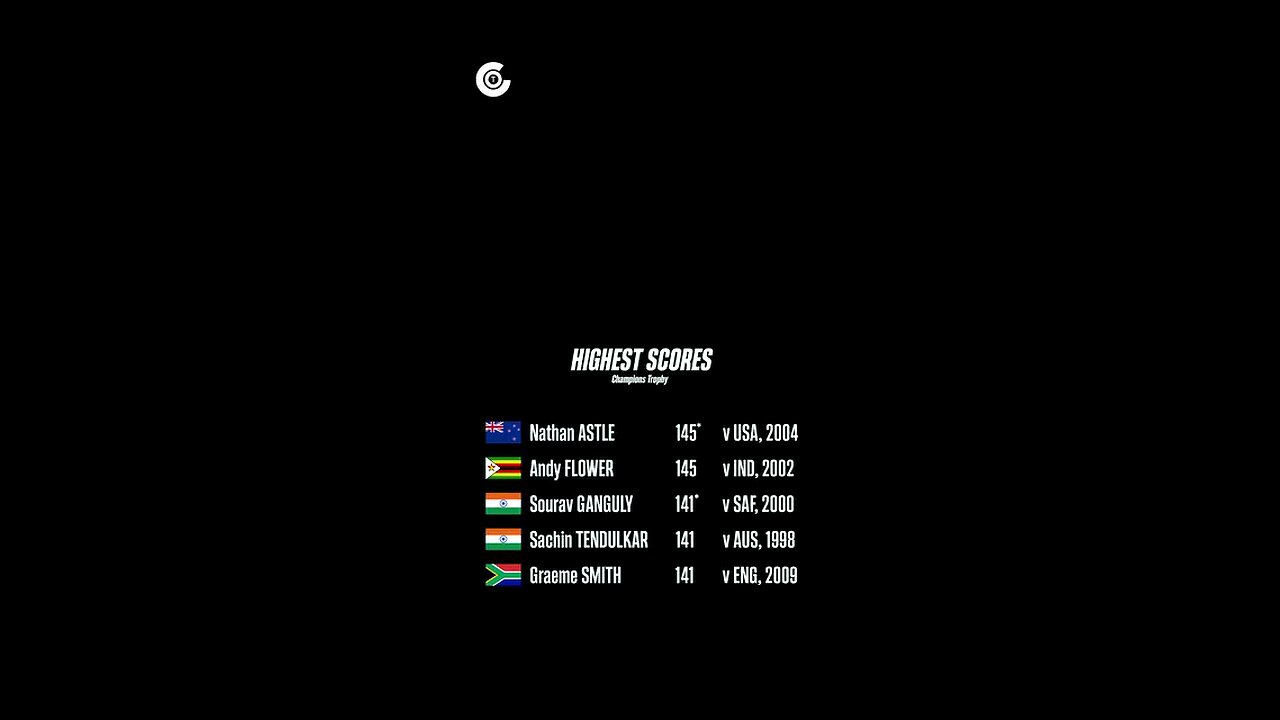 Eng vs Aus ODI champion 🏆