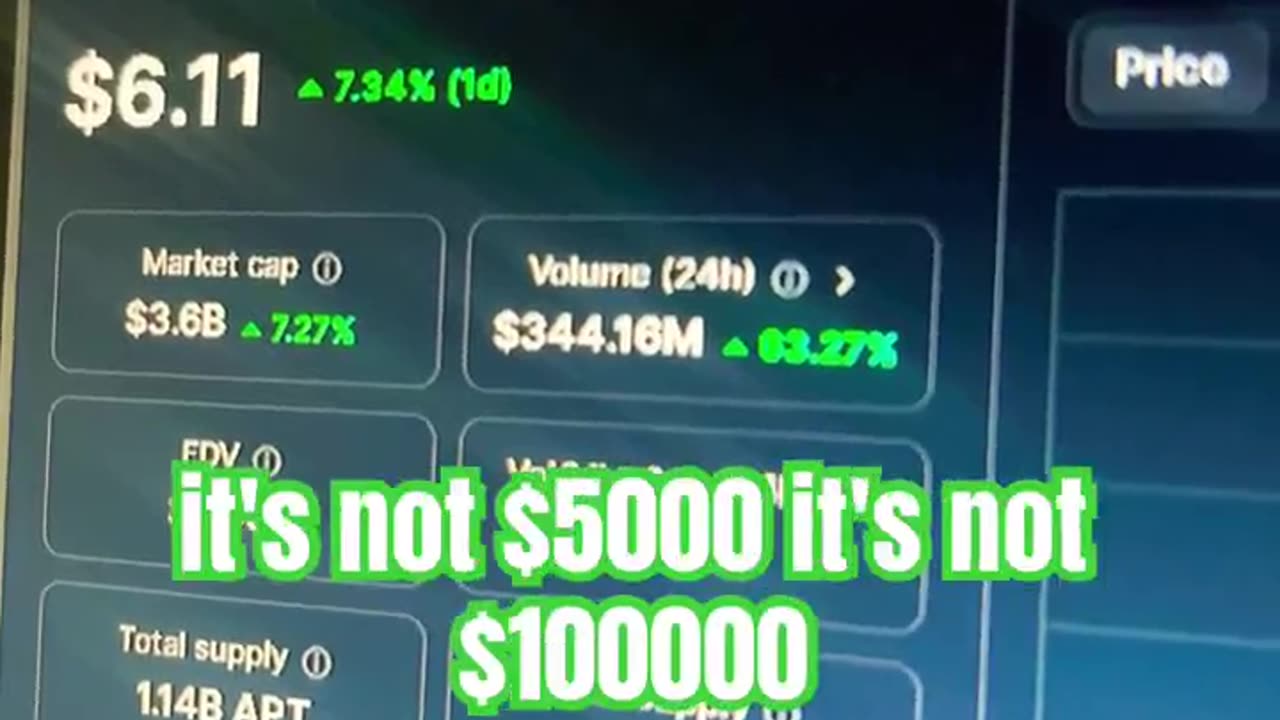 aptos apt crypto coin price prediction #fyp