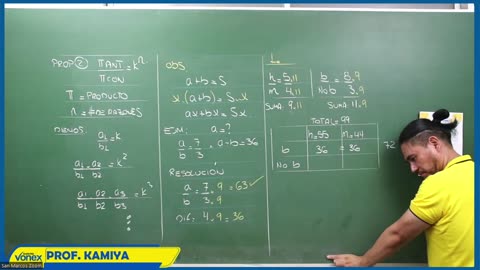 VONEX SEMIANUAL 2023 | Semana 01 | Aritmética