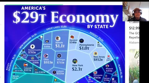 29 T by States - Amazing - Balance Budget in 4 Years - We will See -2-24-25