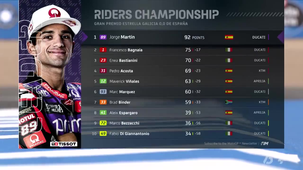 MotoGP™ Race Highlights 🔥 | 2024 #SpanishGP