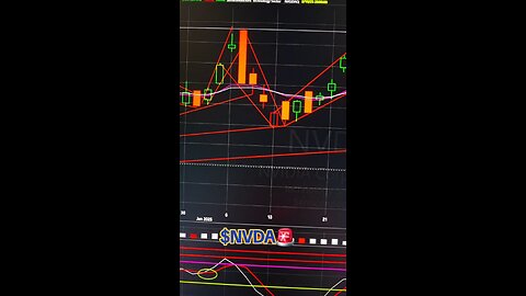 $NVDA🚨