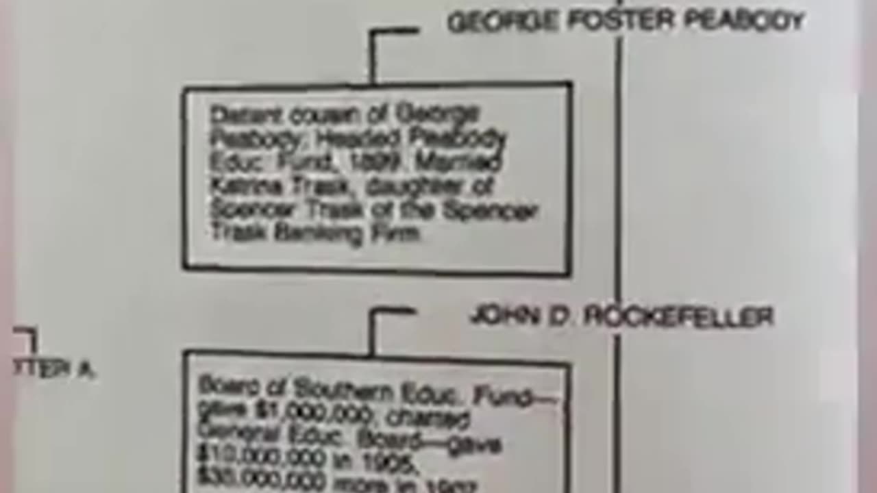 You should check out the education agenda carried out by John D. Rockefeller in the early 1900's