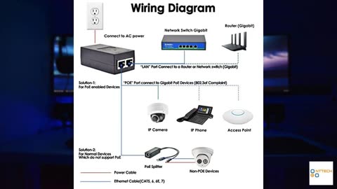 Gigabit POE Injector Adapter