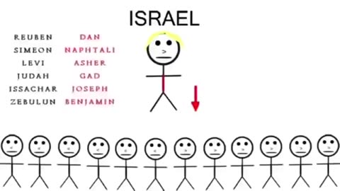 The Jews: The Not So Chosen People