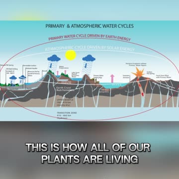 Are We Facing a Global Water Crisis?