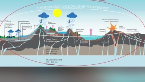 Are We Facing a Global Water Crisis?