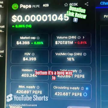 pepe daily prediction crypto coin 8% #fyp