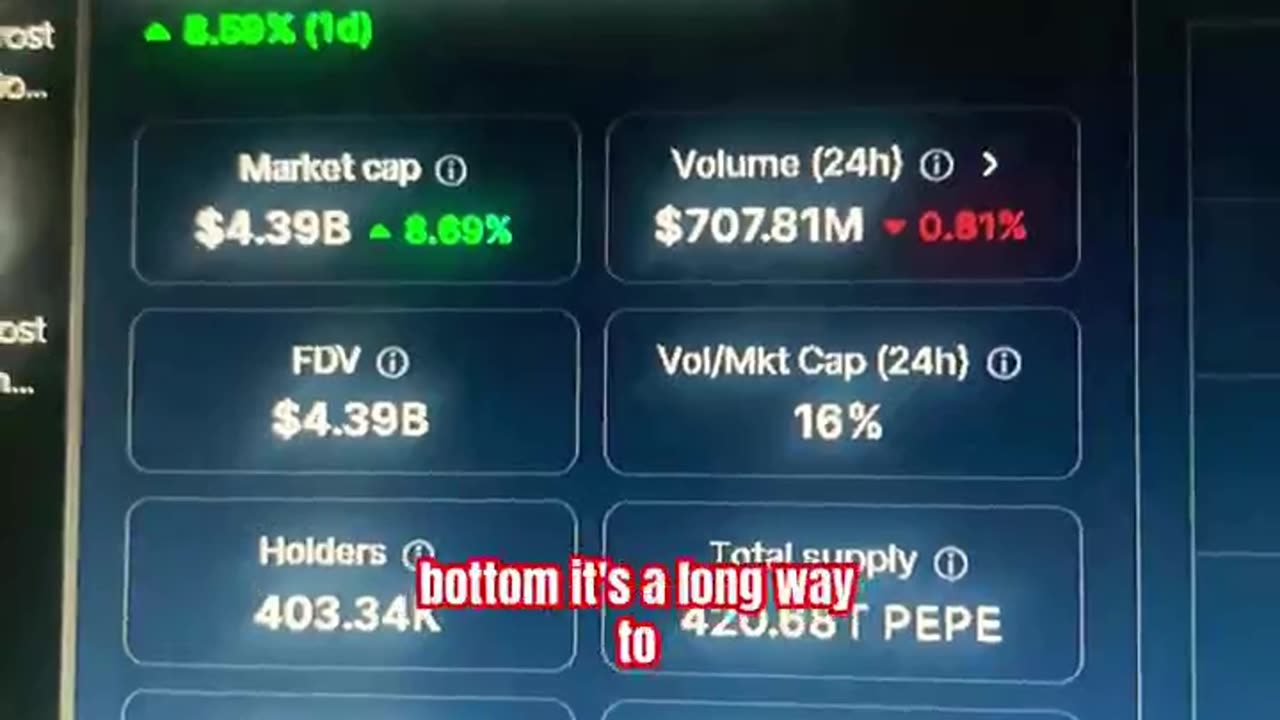 pepe daily prediction crypto coin 8% #fyp