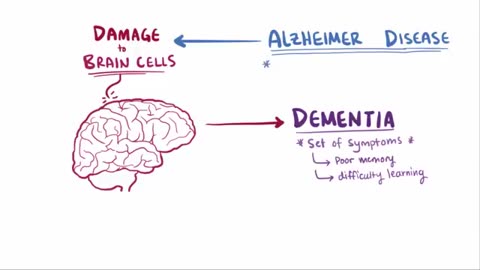 Alzheimer's disease - plaques, tangles, causes, symptoms & pathology