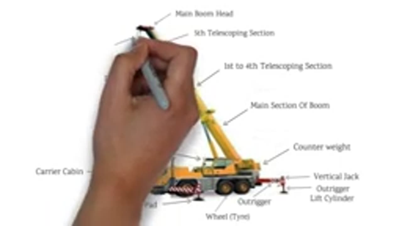 Parts of Mobile Crane _ Mobile Crane _ HSE STUDY GUIDE