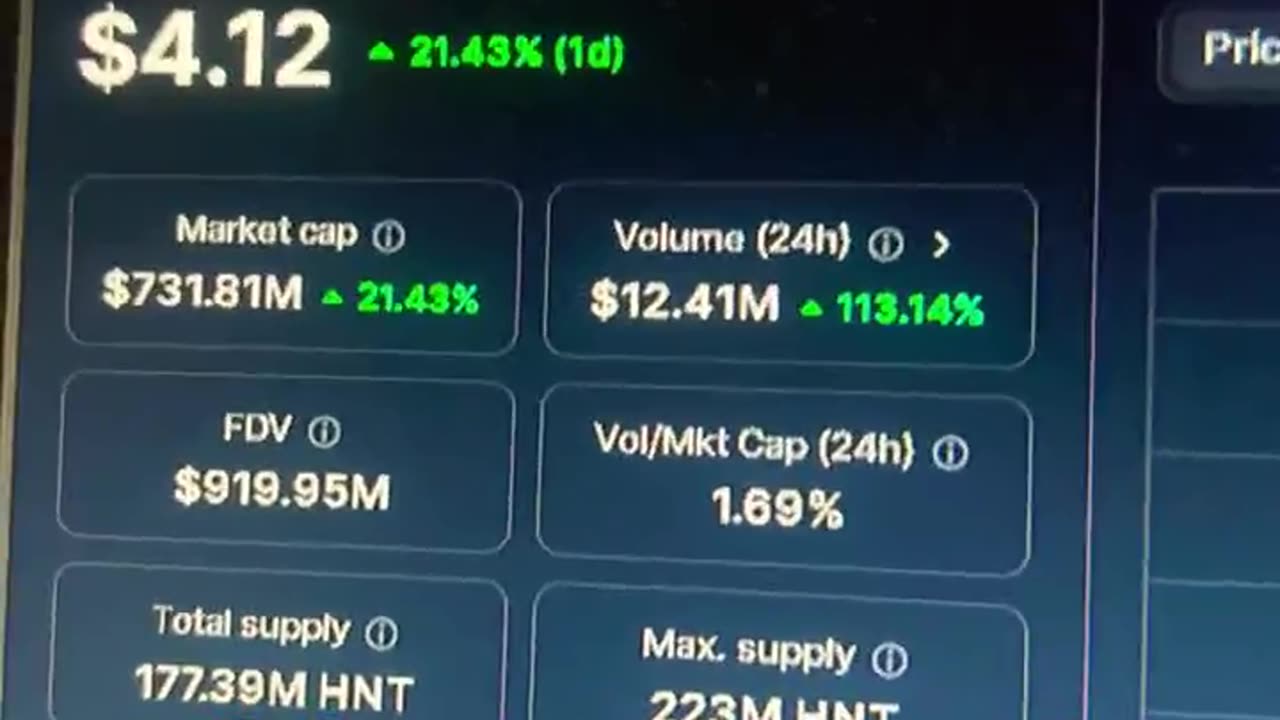 Helium crypto coin news today price prediction #fyp