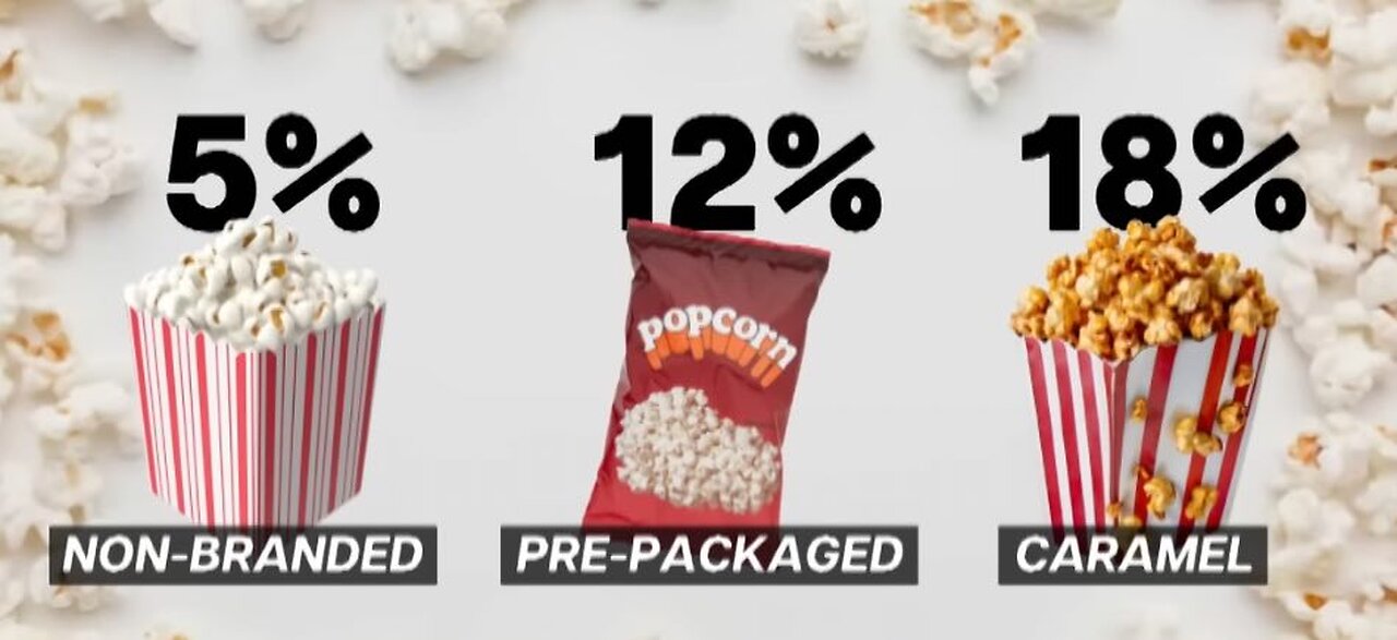 Three GST for popcorn Spark Confusion and Ridicule | IN INDIA