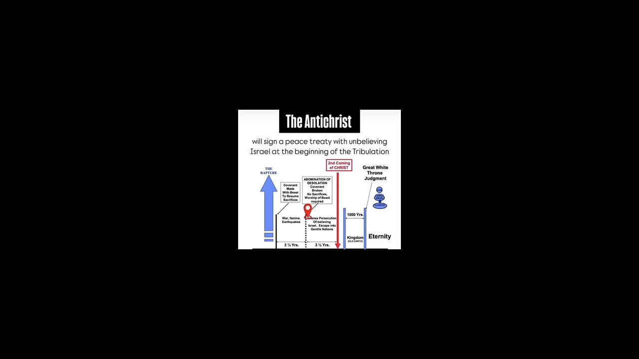 The Plans- Final By YahWah 🌟