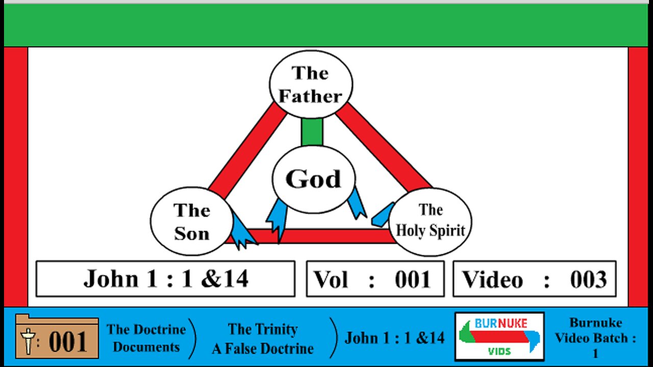 John 1 : 1&14 (The Trinity is False) [DocDoc Vol 1 Vid 3]