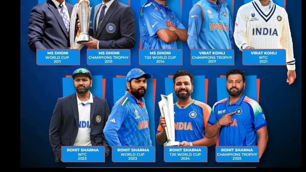 One more Title of CT-25 for Rohit Sharma.Best wishes