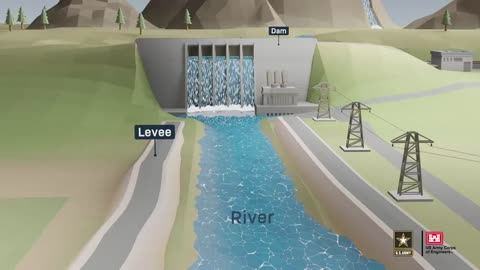 How the Flood Risk Management System Works (Animation)