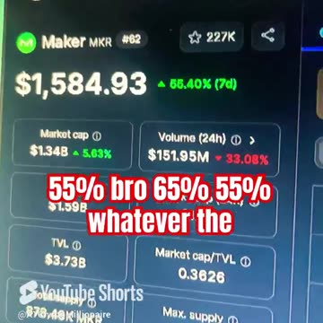 maker mkr daily price prediction crypto news #fyp