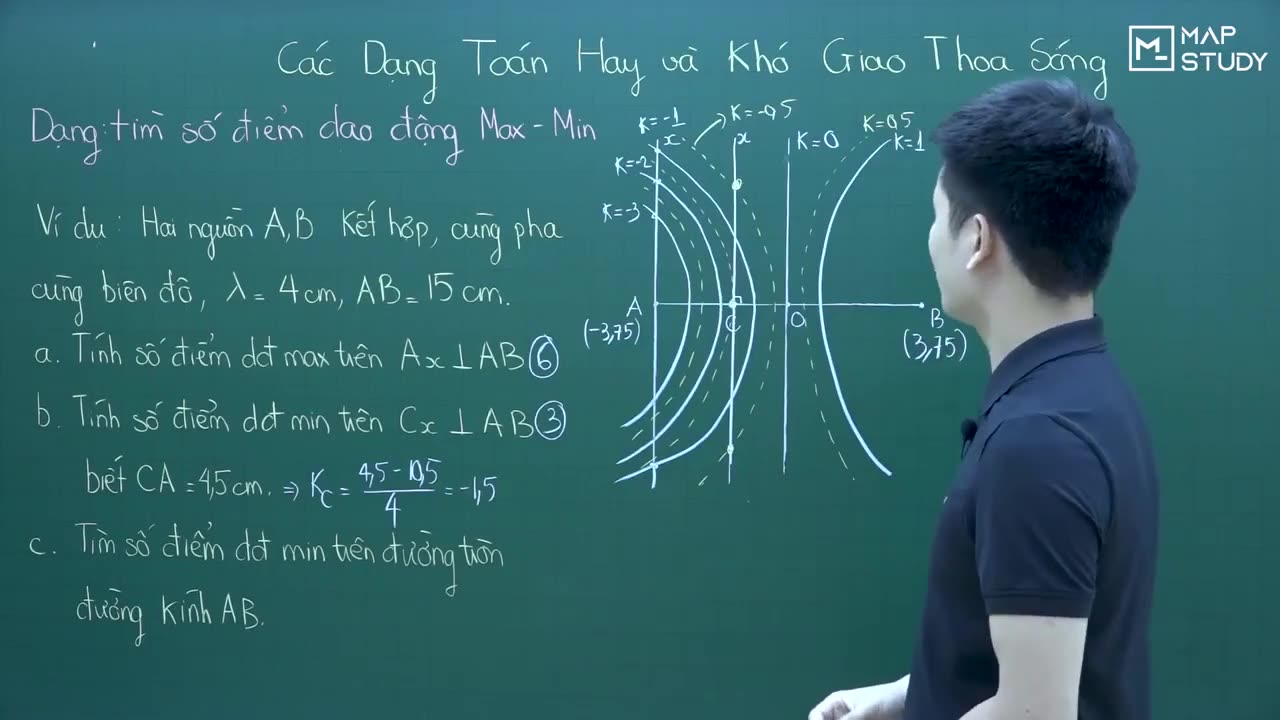 Bài 0208 Các kĩ thuật giải toán giao thoa sóng ts1 Dạng bài tập 01 19 Phút