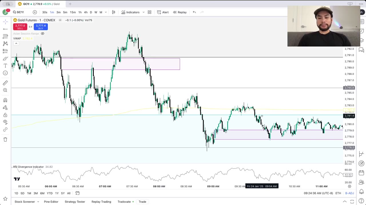 Gold Futures New York Session Journal January 24th PMI News
