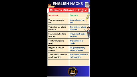 Most common mistakes in English grammar you should know 05 #studyhacks123 #english #grammar #shorts