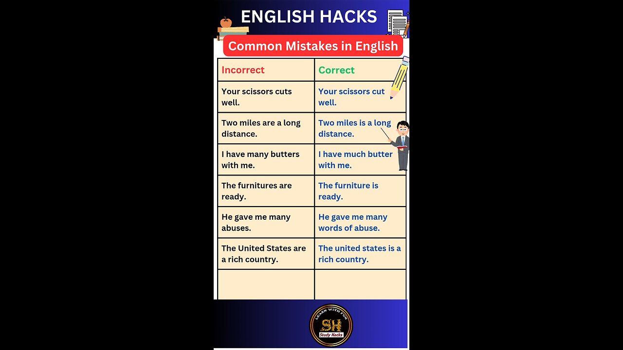 Most common mistakes in English grammar you should know 05 #studyhacks123 #english #grammar #shorts