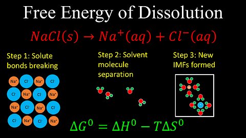 Free Energy of Dissolution, Enthalpy, Entropy, Example - AP Chemistry