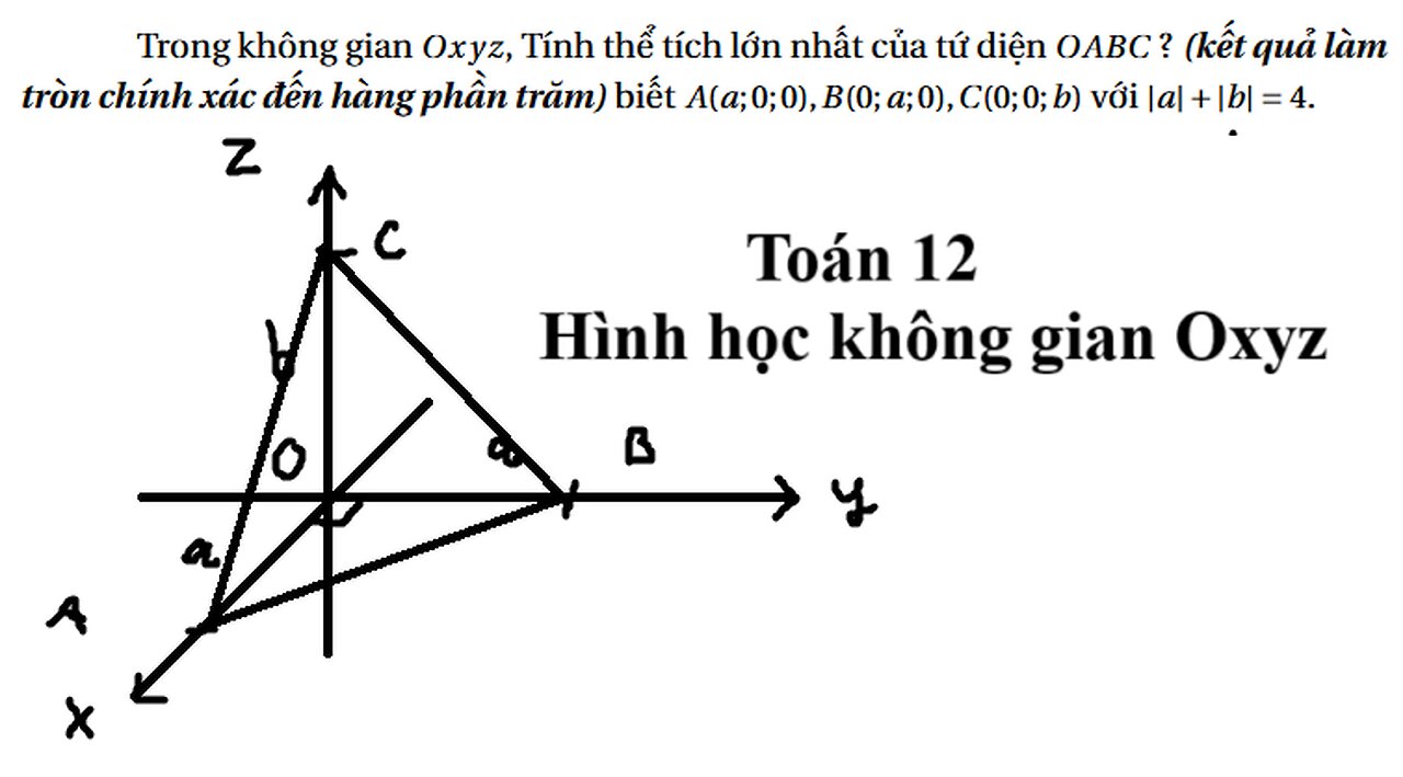 Trong không gian Ox y z, Tính thể tích lớn nhất của tứ diện O ABC ? (kết quả làm tròn