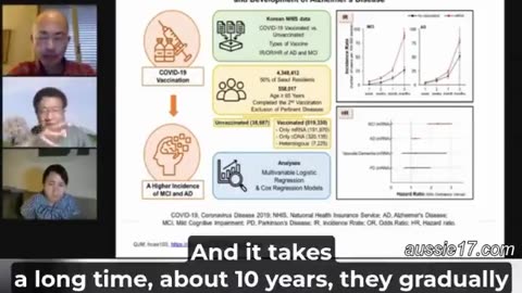 Covid vaccine conspiracy