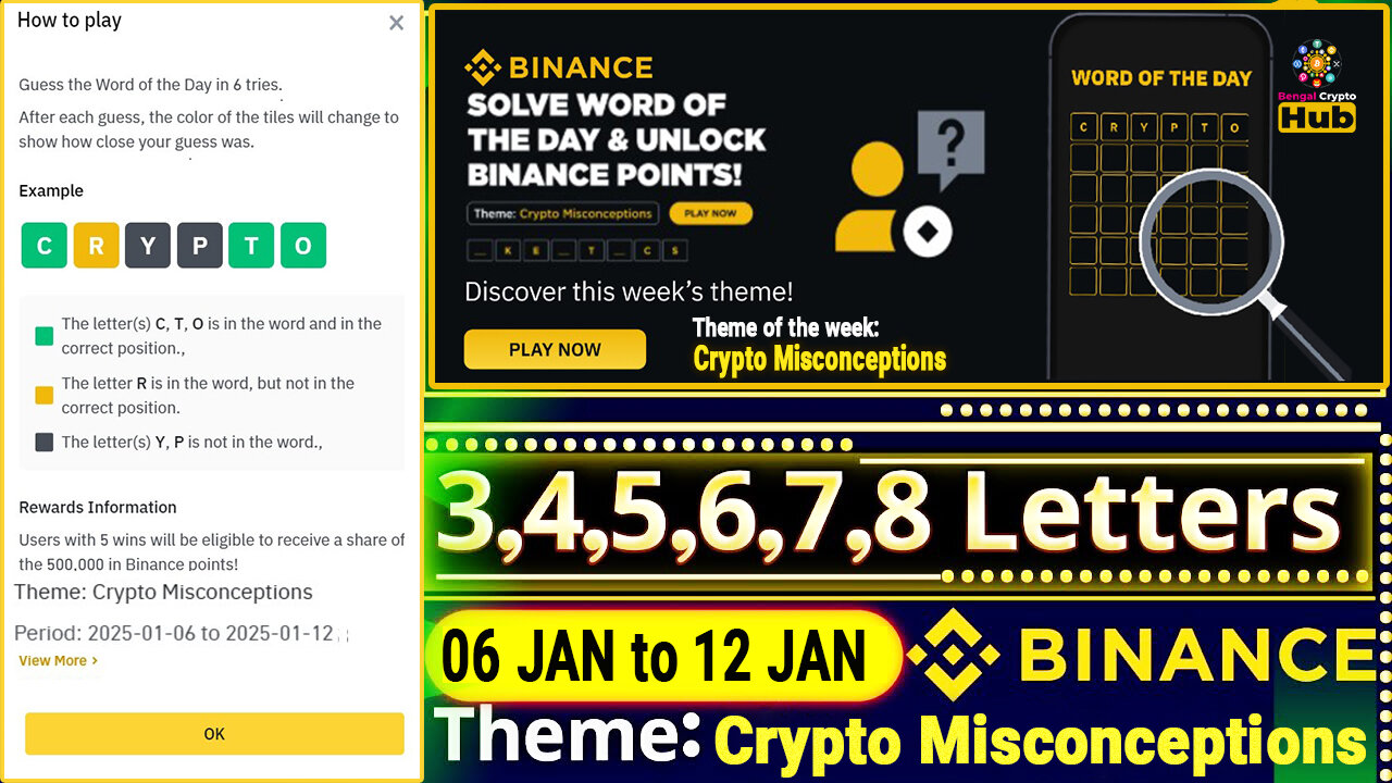 Crypto Misconceptions Theme | Binance Word Of The Day | Word of the day answer today | All Letters