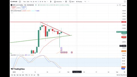 XRP Chart Analysis & Update: The Shakeout Before a Massive Rise