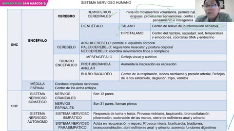 REPASO PLUS ADUNI 2023 - 3 | Semana 03 | Biología | Aritmética | Literatura