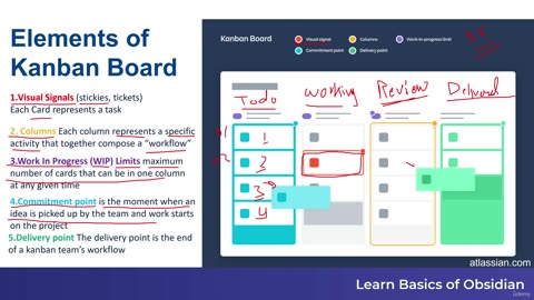 2. What is Kanban