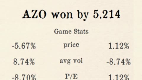 Premier Stocks League reveals Week 5 Regional 3 Results!