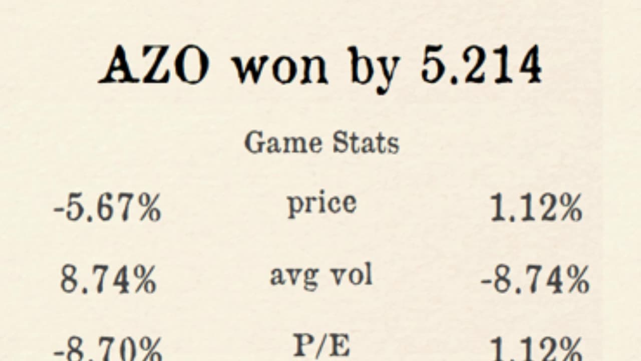 Premier Stocks League reveals Week 5 Regional 3 Results!
