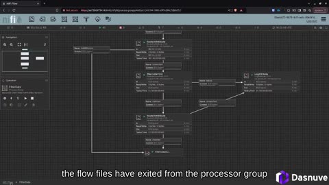 Apahce NiFi Workflow Demo