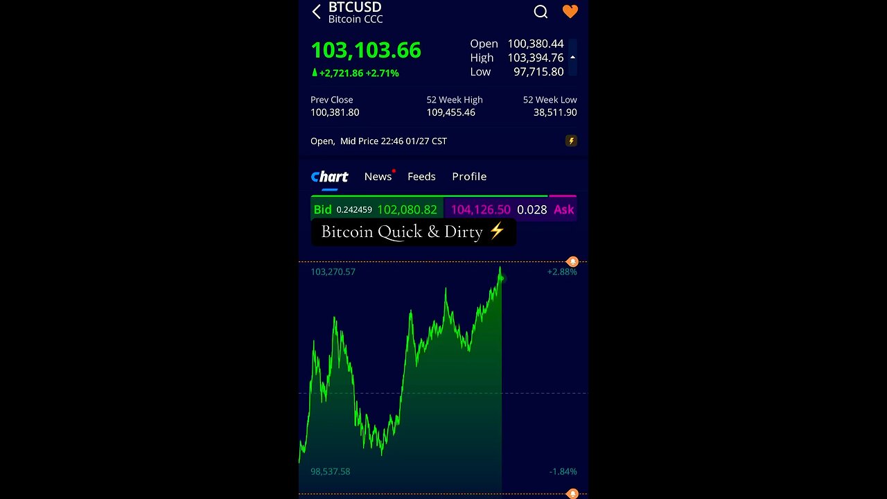 ⚡️ Bitcoin Market Update ⚡️