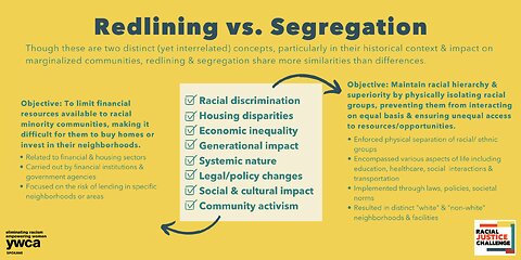 Redlining Vs Segregation