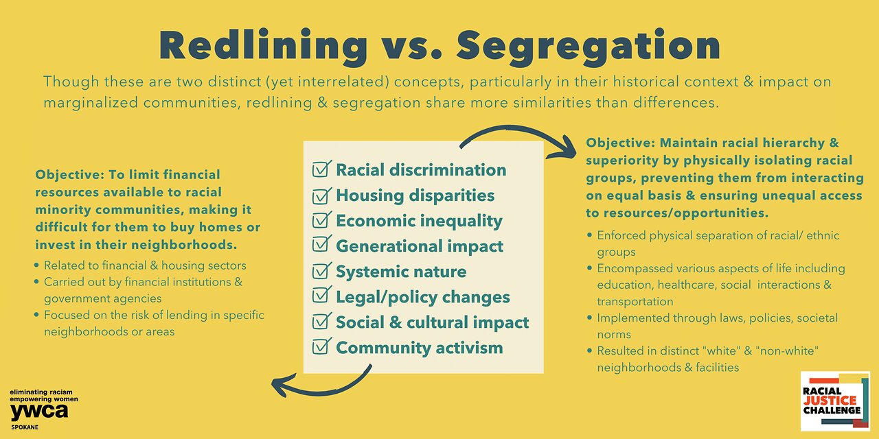 Redlining Vs Segregation